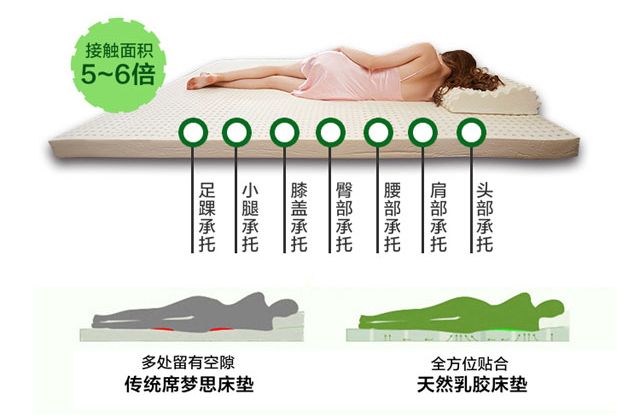 倍然乳胶家居按摩枕,倍然乳胶家居花板按摩床垫,倍然乳胶家居婴儿童枕,湖南倍然乳胶家居有限公司 倍然乳胶家居按摩枕,倍然乳胶家居花板按摩床垫,倍然乳胶家居婴儿童枕,湖南倍然乳胶家居有限公司
